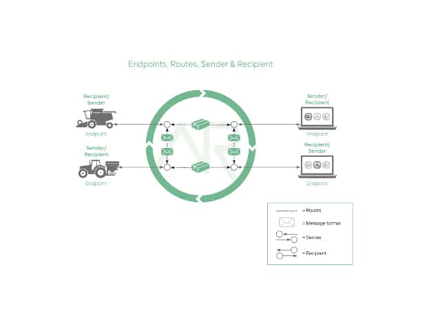 AGRIROUTER - MaskinGruppen AB
